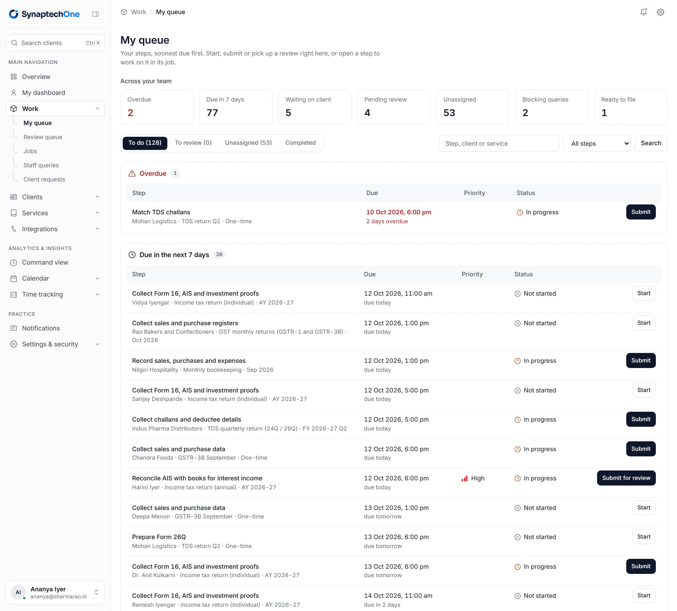 My queue for an associate: team figures for overdue, due in 7 days, waiting on client, pending review, unassigned, blocking queries and ready to file, then their own steps grouped as overdue and due in the next 7 days, each with its due time, priority, status and a Start or Submit button.